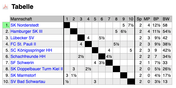 SchachNotizen tweet media