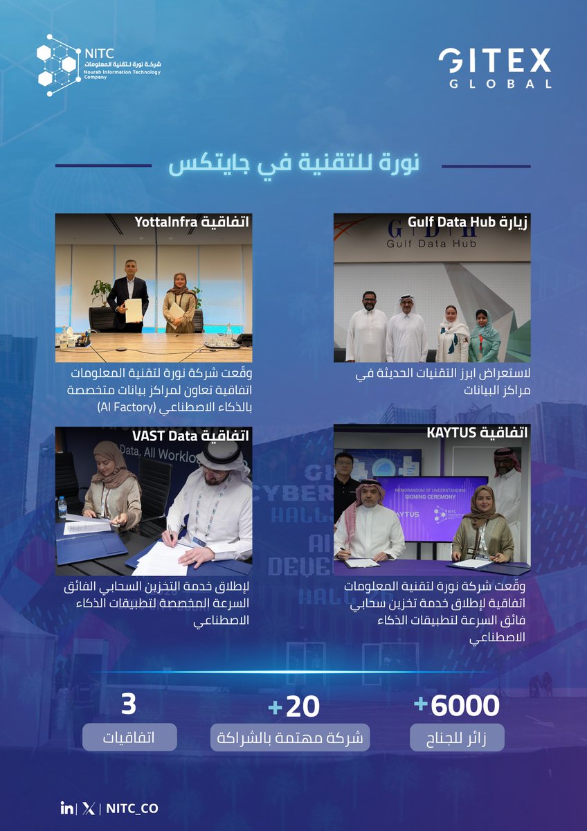 شركة نورة لتقنية المعلومات tweet media