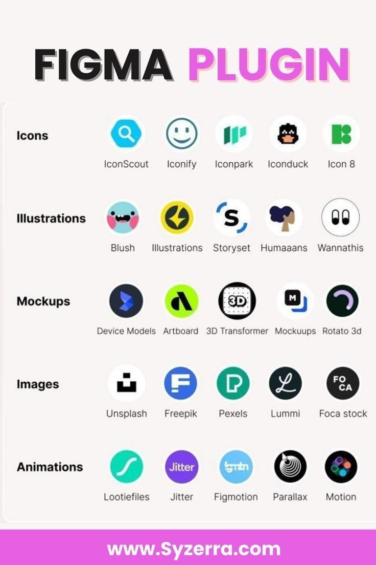 pietrobaudin's tweet photo. best figma plugins for your next project: https://t.co/ocLPiKbqho