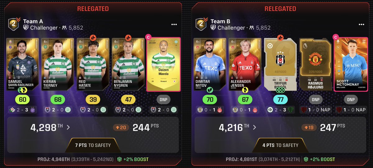 I DNP sono sempre molto divertenti, non serve assolutamente trovare una soluzione... 🤯
<a href="/Sorare/">Sorare</a> 

#sorare26 #HotStreak