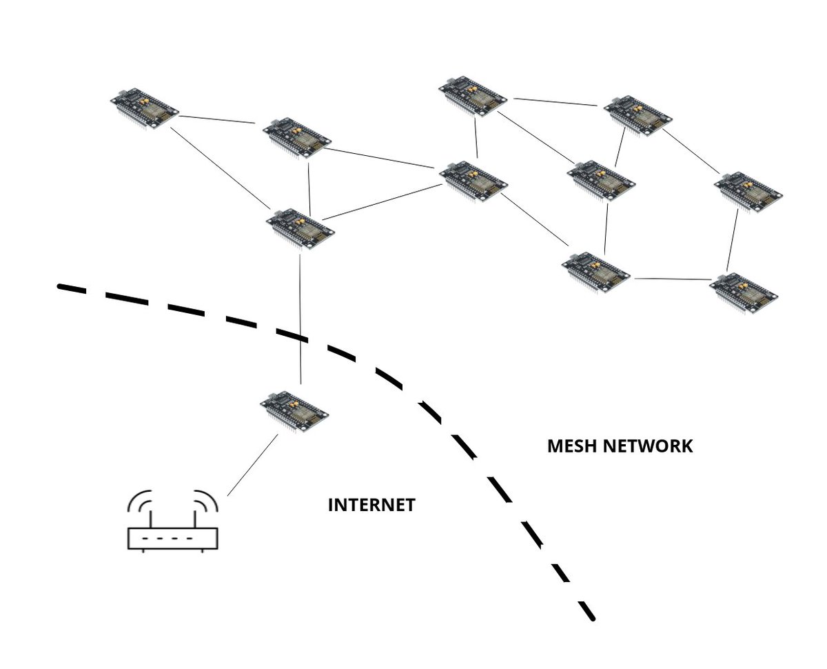techrmcom's tweet image. 🎬 See what we've built! Build an effective mesh network with ESP32 and visualize data on Node-RED by @techrmcom: techrm.com/build-an-effec… 🔗 Check the details here! #ESP32 #ElectronicsDesign #OpenSource #Programming