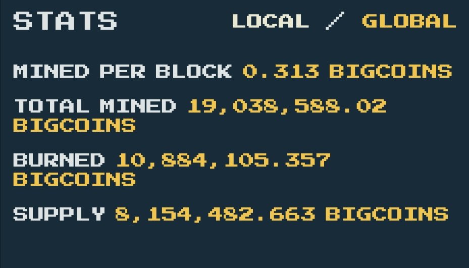 In the beginning, a good position in Bigcoin could be done solely by mining

But with each halving we have seen an increase in the need to obtain Bigcoin through purchase

The next halving is in 10 days

<a href="/bigcoinmining/">BIGCOIN</a> <a href="/AbstractChain/">Abstract</a> $BIG