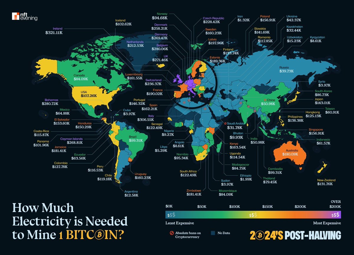 🟠BTC-ARCHIVE: "Bitcoin in Iran: Costo di Estrazione e Prezzo di Vendita"