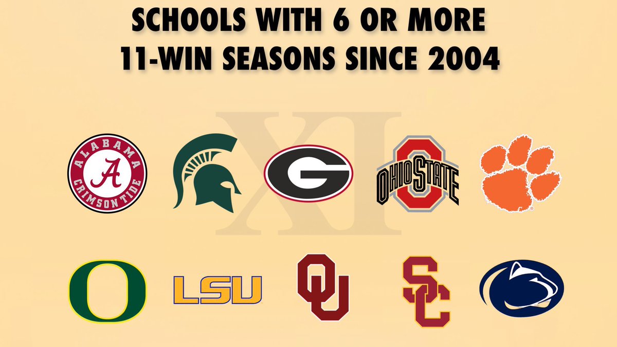 DarkoStateNews's tweet image. MSU is one of the few P4 schools to win 11+ games 6+ times the last 20 years.

In 2021, they had the 2nd-highest paid coach in the country.

In 2023, their donors offered to make Urban Meyer the highest paid coach in the history of American sports.

MSU integrated the sport and…