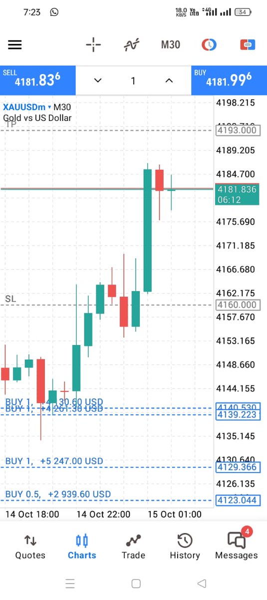 Zakir_H4X's tweet image. Join Free My Telegram Channel 

t.me/XAUUSD_PRO_4X

#FOREXSIGNALS #TRADENG #USDJPY
#XAUUSD #GOLD