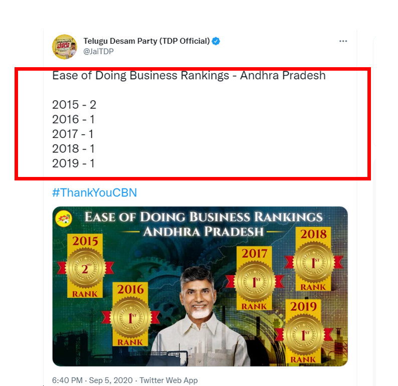 eclector1419857's tweet image. పాతాళం నుండీ మళ్ళీ పైకా ?

ఎవరు ఈ పోస్టర్ తయారు చేసింది

గతంలోనే EODB లో #1 ర్యాంకింగ్ లో ఉంది ఆంధ్రప్రదేశ్