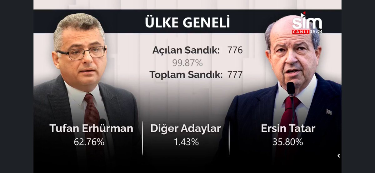 AKP lisi geldi MHP lisi geldi zafer partili geldi Soylusu geldi Soysuzu geldi KK TC seçimlerine müdahale için.sonuç bu. Umarım TC de Rejimin sonunun başlangıcı olur