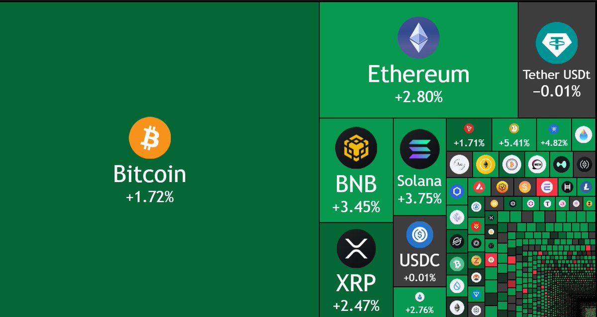 Market recovering !! What's next? 
$150k?