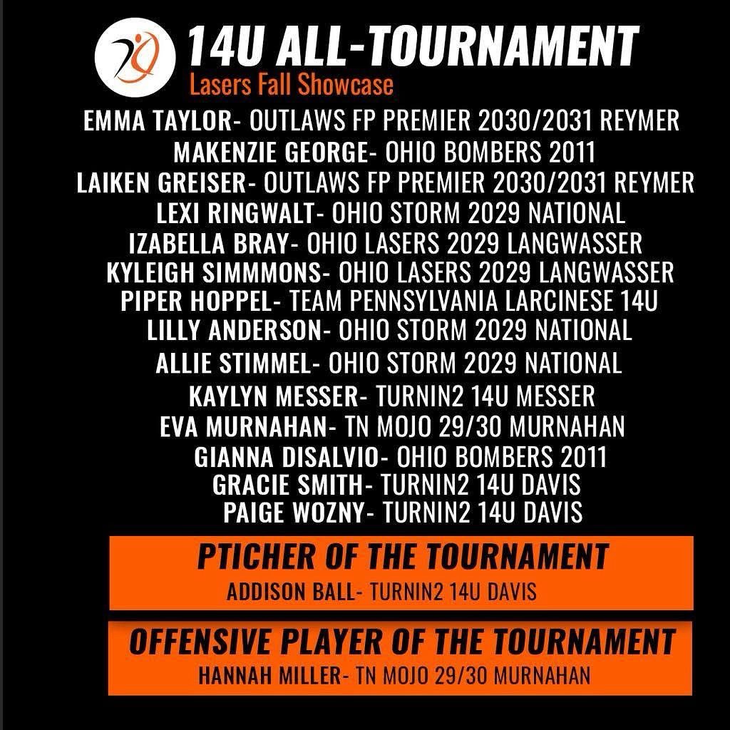 OHStorm2029Nat's tweet image. Awesome to see some of our players get recognized. We had several that had a great weekend…congrats to our very own #24 Lexi Ringwalt, #14 Lily Anderson and #3 Allie Stimmel!

AthletesGoLive
HFL - Heart of America Fastpitch League

#GoBeGreat
#RiseAsOne
#WeAreStorm