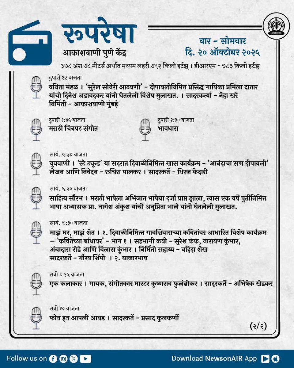 Akashvani Pune (@akashvanipune) on Twitter photo #रूपरेषा
सोमवार, दि. २० ऑक्टोबर २०२५ - आकाशवाणी पुणे केंद्र ३७८ अंश ७८ मीटर्स अर्थात मध्यम लहरी ७९२ किलो हर्टझ् । डीआरएम - ७८३ किलो हर्टझ्
आकाशवाणी पुणे केंद्राचे कार्यक्रम लाईव्ह स्ट्रीमिंगवर ऐकण्यासाठी डाउनलोड करा, #NewsonAir हे मोबाईल ऍप्लिकेशन.
#Rupresha
#AkashvaniPune #रूपरेषा
सोमवार, दि. २० ऑक्टोबर २०२५ - आकाशवाणी पुणे केंद्र ३७८ अंश ७८ मीटर्स अर्थात मध्यम लहरी ७९२ किलो हर्टझ् । डीआरएम - ७८३ किलो हर्टझ्
आकाशवाणी पुणे केंद्राचे कार्यक्रम लाईव्ह स्ट्रीमिंगवर ऐकण्यासाठी डाउनलोड करा, #NewsonAir हे मोबाईल ऍप्लिकेशन.
#Rupresha
#AkashvaniPune
