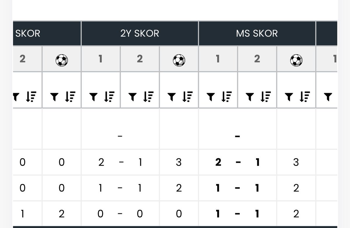 TexasleeBaba's tweet image. Geceye Bir maç bırakalım. 

🇧🇷 Goias - Chapecoense

Karşılıklı gol var 👀

Herkese bol şans olsun 🍀💸

#oranexcel #Maçkolik #iddaatahmin #Süperlig #tuttur #nesine #bilyoner #Rolling