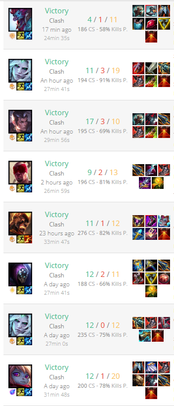 INTBaul's tweet image. Feeling pretty goated with 8 straight wins, 7 different champions and total stats 88/13/108 being on average a 15 KDA🐐