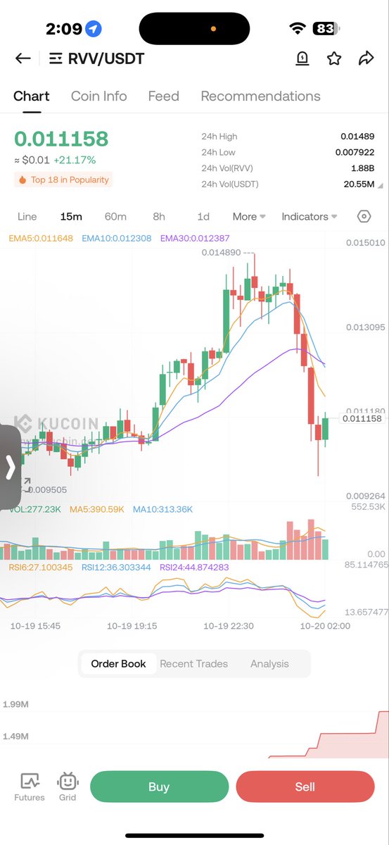 dehsabzi's tweet photo. @kucoincom @Astra__Nova 2 EXCHANGES  ..!!! 2 Prices KU COIN ITS NOT FAIR WHY ??????? https://t.co/V9VG8RKfBF