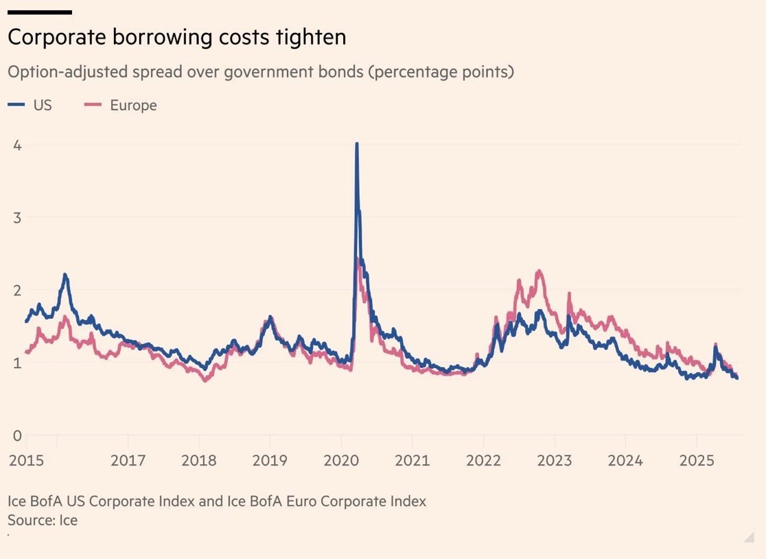 If in fact we are heading into a credit crisis worse than 2008/2009, CDS are likely a good buy here with multi-decade tights in corporate credit spreads.