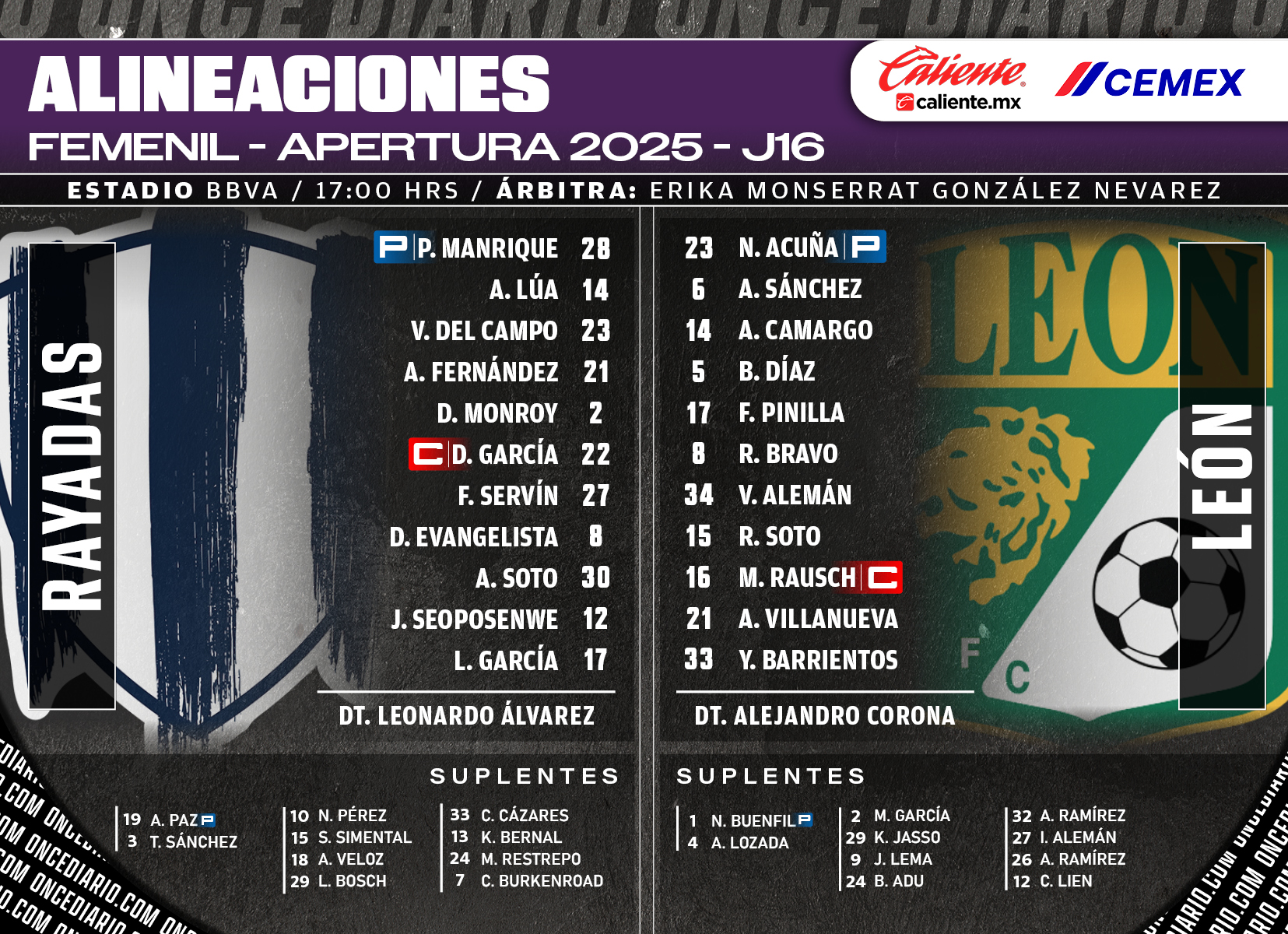 Alineaciones del Rayadas vs. León Femenil