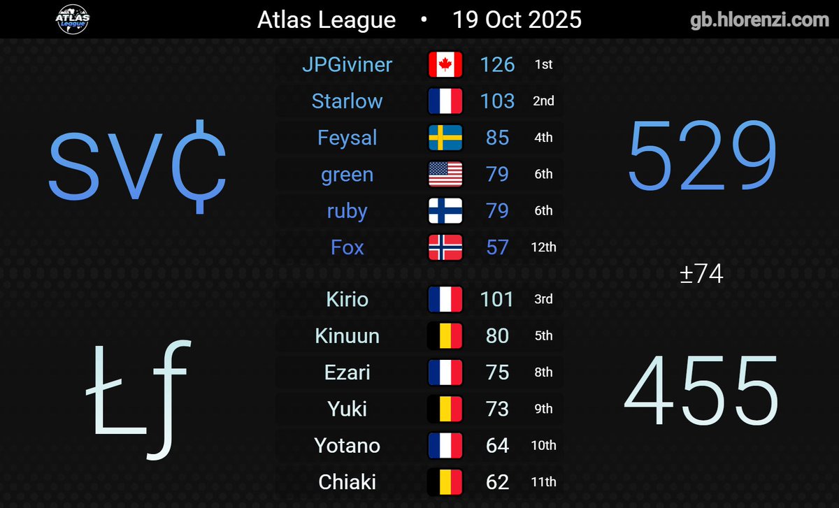 Week 2 D1, ggs⚡️