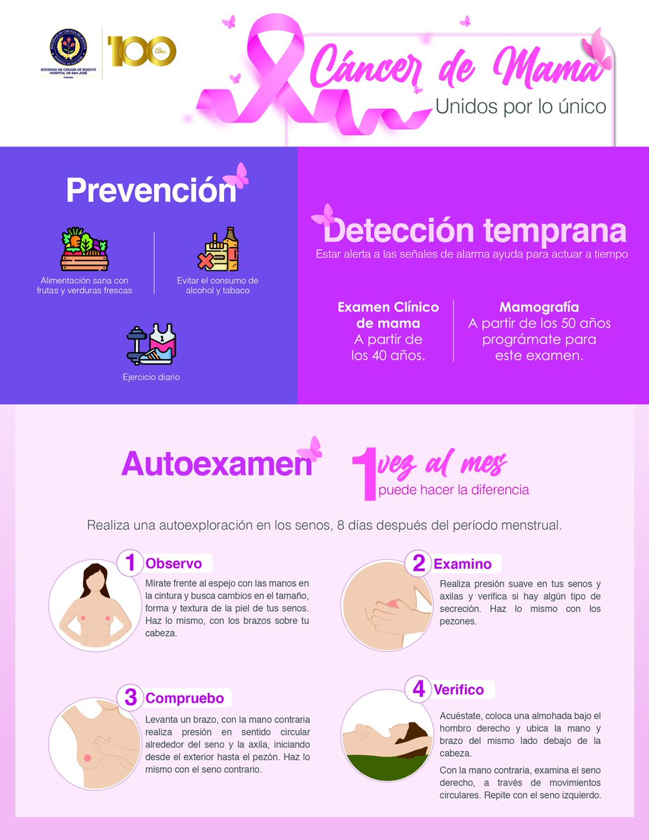 Prácticas Saludables: Día Internacional de la Lucha contra el Cáncer de Mama.
