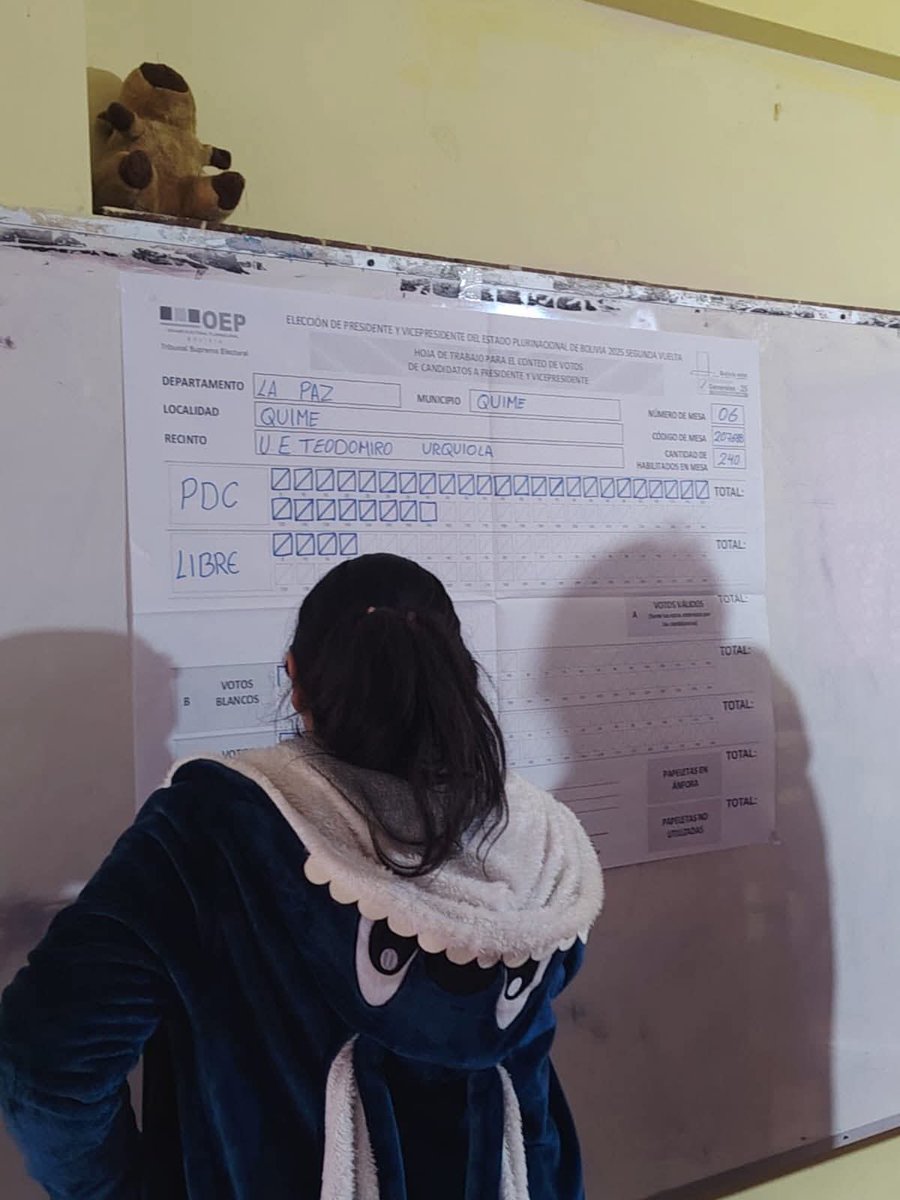 VangPueblo's tweet photo. 🚨RESULTADOS EN QUIME - BOLIVIA 🇧🇴 GANÓ PDC CON AMPLIA MAYORÍA.
#Quime #SegundaVuelta #Bolivia #Nacional #Elecciones #PDC #conteo #더블유 https://t.co/y65LCfaAkp