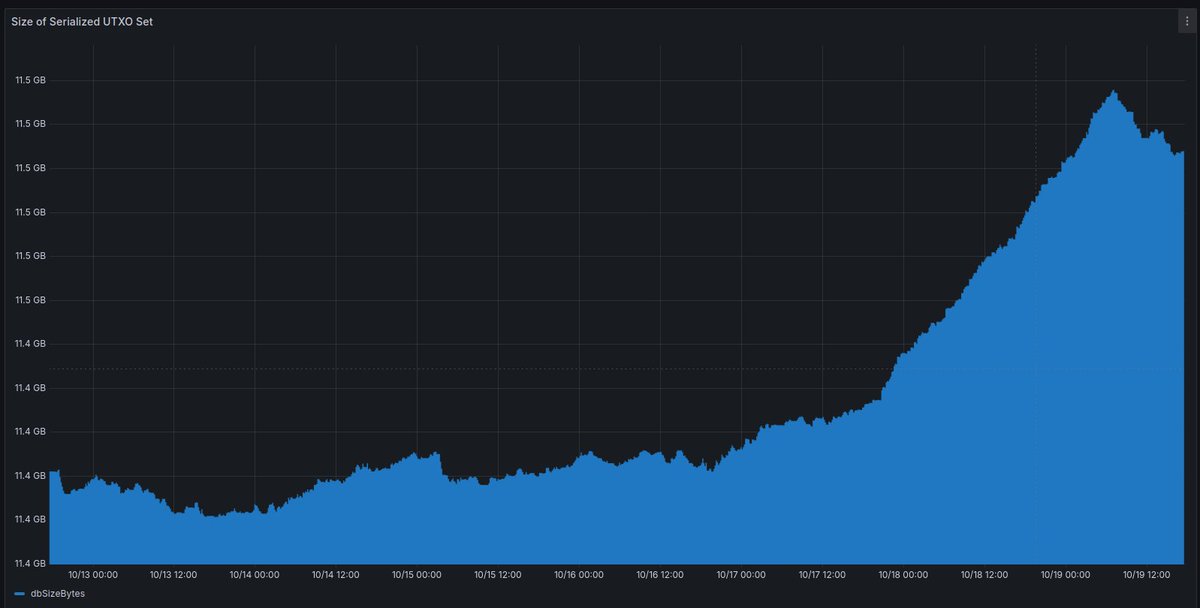 Bitcoin_To_The_Oblivion/ BIP110 tweet media
