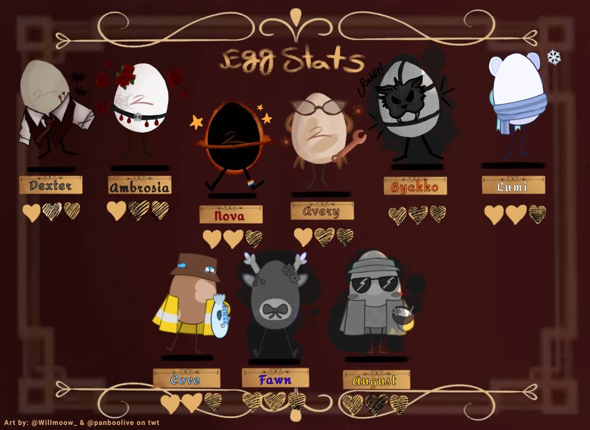 YOU HEAR A PEN SCRIBBLING SOMETHING PUT ON A PIECE OF PAPER, THE SOUND OF INK FOLLOWING RIGHT AFTER.

Byakko was slain by Ambrosia.

Goodnight,you dangerous sabertooth. Another life lost in the company of your friends. Another seat shall be cold forever.