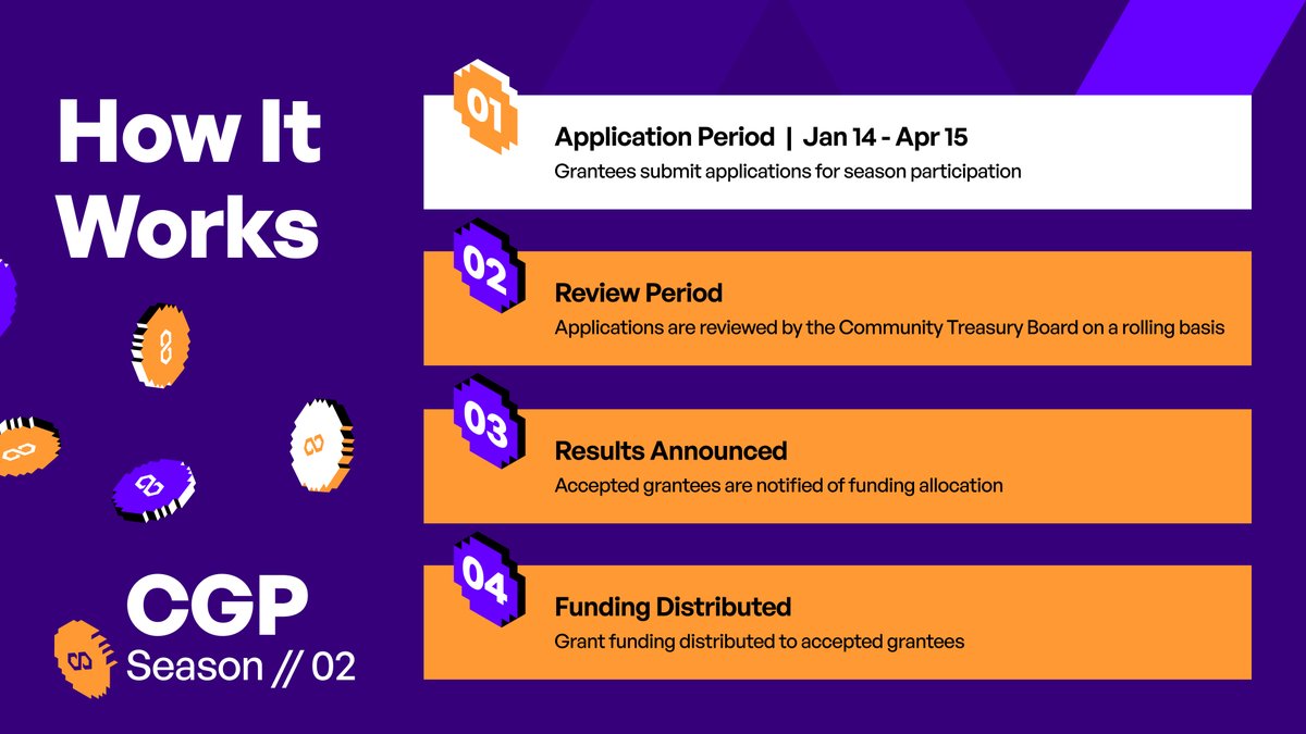 Javi๐ฅฅ.eth (@jgonzalezferrer) on Twitter photo Polygon had a Community Grants S2 program running from January 14 to April 15 2025
$35M available for projects building with their new tech and pushing innovation in the ecosystem
There are plenty of grant opportunities like this out there,  if youโre building, you should Polygon had a Community Grants S2 program running from January 14 to April 15 2025
$35M available for projects building with their new tech and pushing innovation in the ecosystem
There are plenty of grant opportunities like this out there,  if youโre building, you should