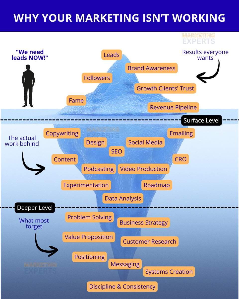 smvexperts's tweet image. Your marketing isn’t broken — it’s just growing roots.
Marketing isn’t a switch; it’s farming.
Plant (strategy)
Water (consistency)
Nurture (trust)
Stay long enough to see it grow.
Follow @smvexperts, where marketing breathes.
#MarketingStrategy #GrowthMarketing #BrandBuilding