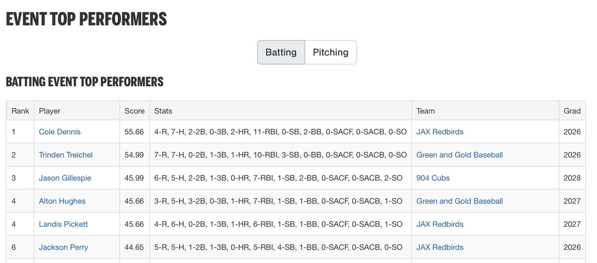 ⚾️RustyKellum⚾️ tweet media