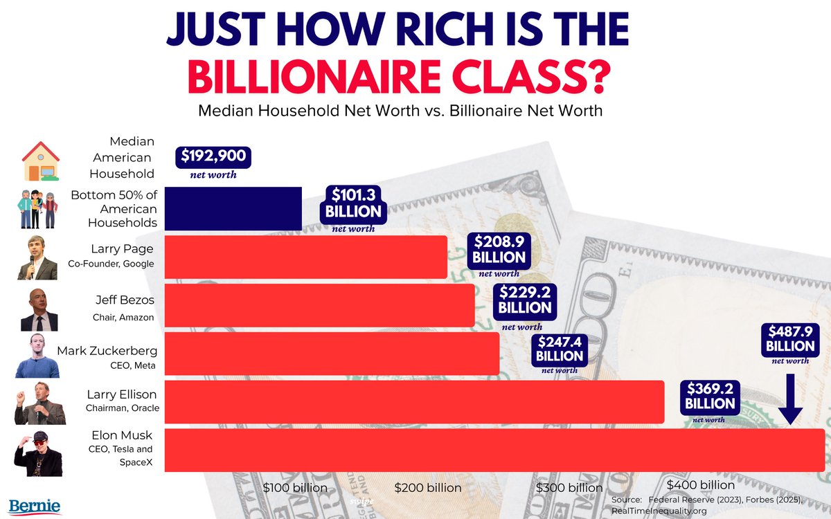 The billionaire class has never had it so good.