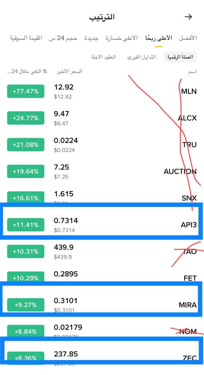 Cryptohelp90's tweet image. #API3
#MIRA
#ZEC
صفقاتنا من القناه الخاصه بفضل الله اعلى قوائم الرابحون رغم ضعف حاله سوق عامه وسيطرة العملات المحرمه على السوق والتي لانتابع ✅🥰😘👌