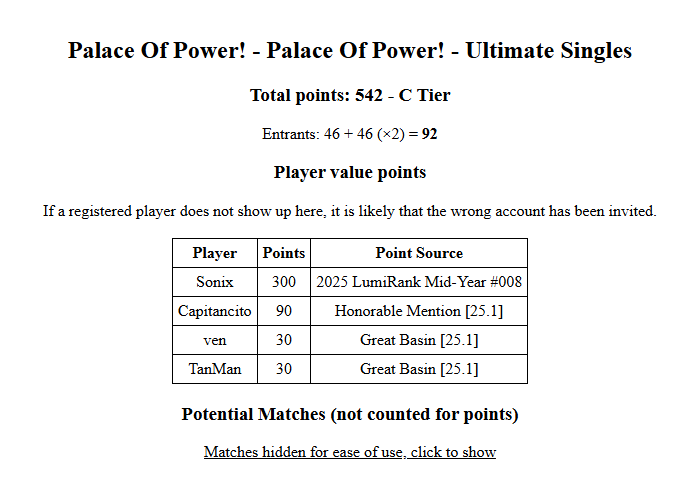 Thanks so much to everyone that came out for Palace of Power! I was told the tournament ended up being a C Tier which is insane to me 😭.

I never really wanted to be a TO but stuff just kinda happens and now here we are lol. Ill post the winners and more pictures later today-