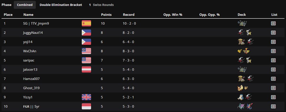 Splash Gaming tweet media