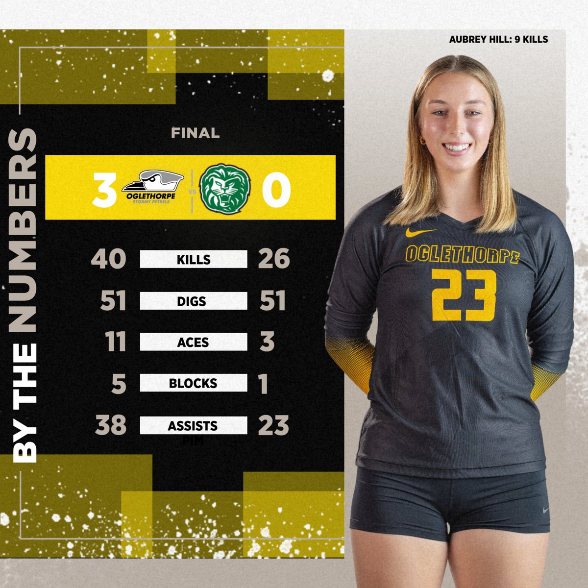 Stats from our home win against Piedmont! 💪