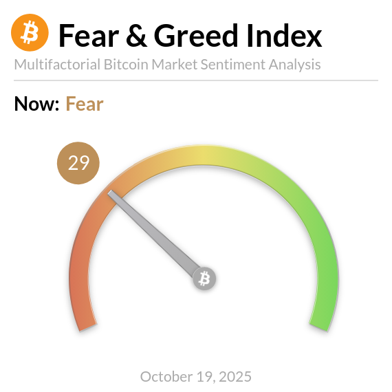 Bitcoin Fear and Greed Index is 29. Fear
Current price: $108,806
