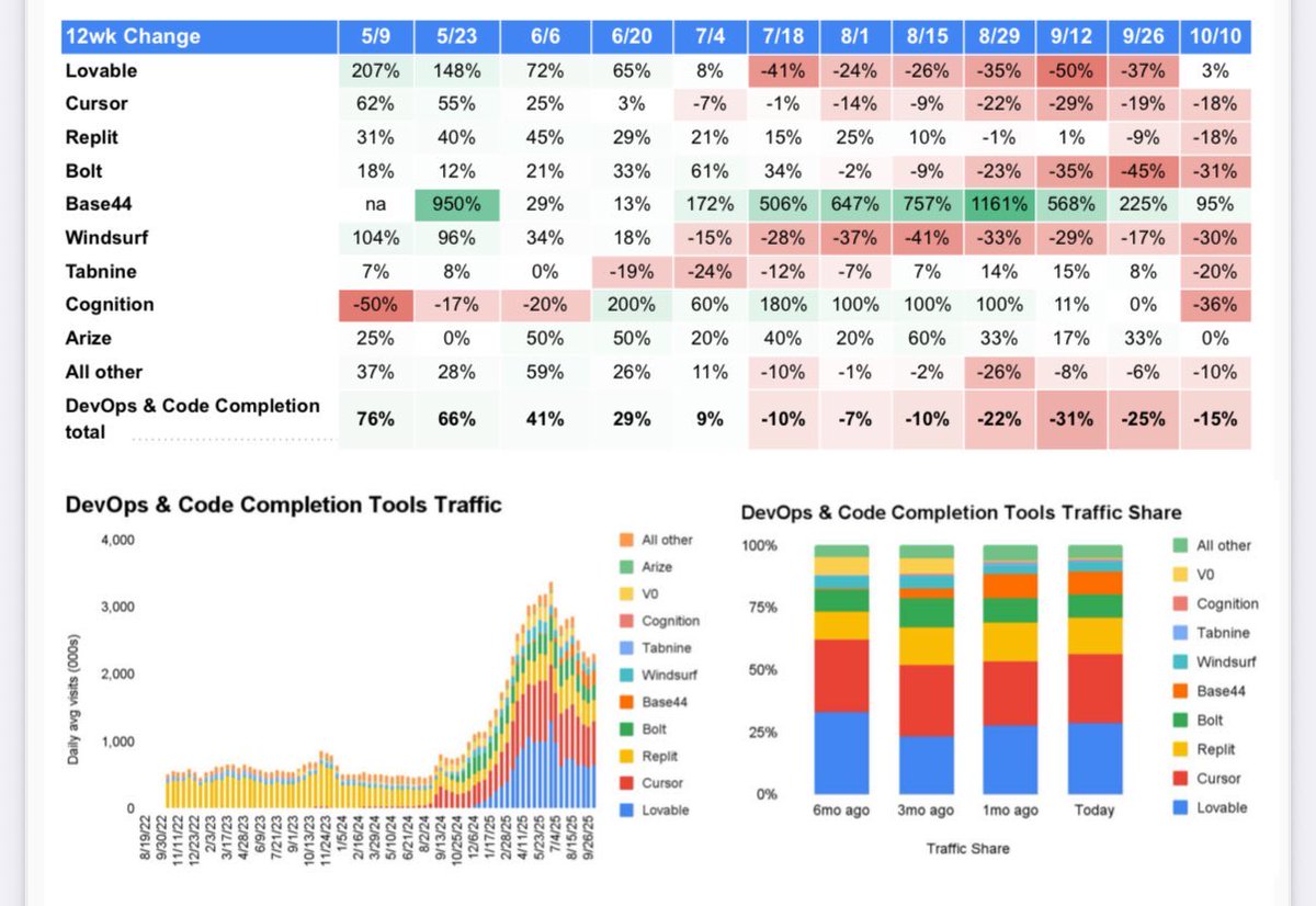 Deepak Gupta tweet media