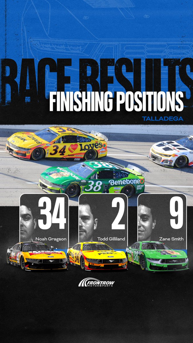 Team_FRM's tweet photo. WHAT A RACE!

@LovesTravelStop | @peakauto | @mybenebone | @rushtruckcenter https://t.co/VgeM2eFs12