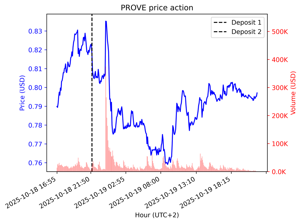 Onchain Masters tweet media