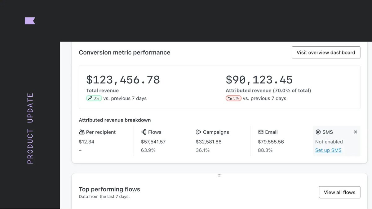 Hey guys <a href="/loops/">Loops.so</a>  can you make a dashboard like this , where I can see what flows made me the most amount of money? I don’t want to make a custom dashboard. Thanks :) 

- Finity