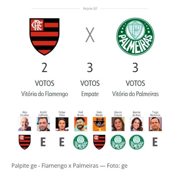 JulioJamesJJ's tweet photo. As videntes sabem mais de futebol do que boa parte dos especialistas do GE https://t.co/AUydyJK4Q2