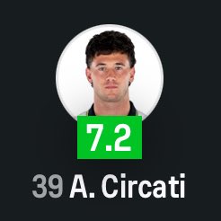 ⭐️🇦🇺 Alessandro Circati (22) played 90 minutes, kept a clean sheet and produced a good performance for Parma in a 0-0 draw vs Genoa 🇮🇹🧱