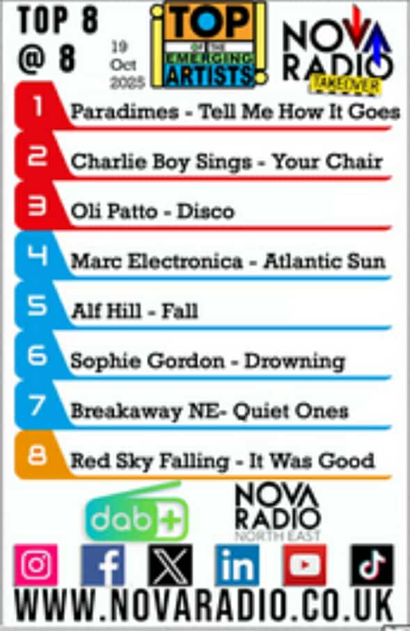 🎶🎵🎸🎤VOTING IS NOW OPEN 🎤🎸🎵🎶

Congratulations to Paradimes  back as the official emerging artist number 1 with Tell me how it goes.  will they still be there next week or will someone else? you decide
