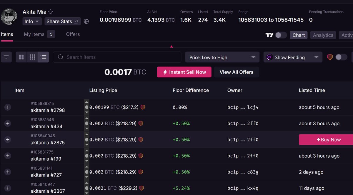 alajoh_c's tweet image. 建议 #Spark  @Legacy_spark @satonspark 

有实际应用被严重低估的都去扫一扫

我扫了最近在一直做东西的几个包括

#fspks #UTXO #Akita #SNOW #XSPARK

还有spark生态上的 原生IP Akita mia的nft

好像以及第一个原生IP,并且铭刻在spark上的nft猫

在spark nft页面 sparkcat
