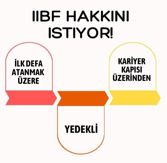 PurnekEbru's tweet photo. @hamzagokhan İİBF mezunları yıllardır kamuya hizmet etmek için bekliyor.
Aile ve Sosyal Hizmetler Bakanlığı’nda bu bekleyişe umut olacak kadrolar açılmalı.
@ztarikdaroglu @MahinurOzdemir @hamzagokhan @tcailesosyal https://t.co/HjhJsEXX4L