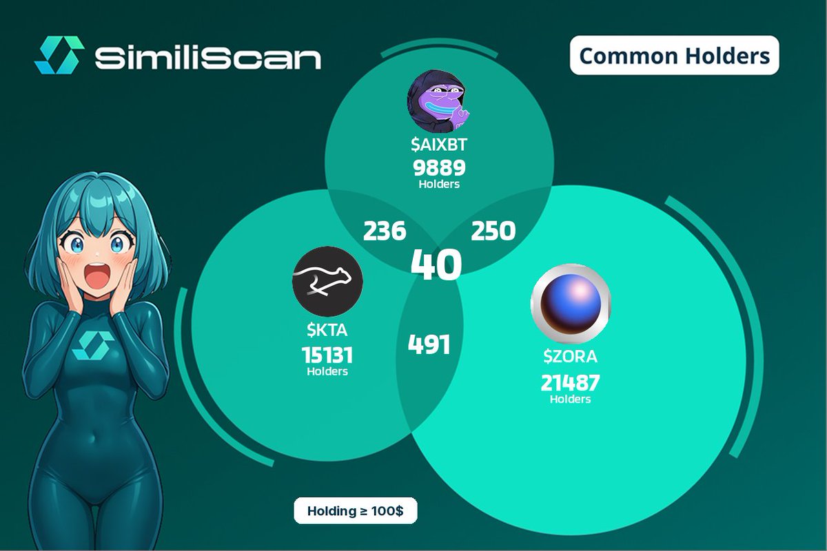 similiscan's tweet image. Multichain.

All $SMS tools. All chains.

Starting next week with @base.

Here’s your first glimpse:
$ZORA × $KTA × $AIXBT