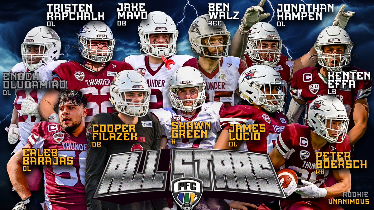 Your 2025 Regina Thunder PFC All-Stars

Offence
RB Peter Boersch*
OL Caleb Barajas*
OL James Lucio*
Tristen Rapchalk
REC Ben Walz
K Shawn Green*

Defense
DL Enoch Oludamiro#
DL Jonathan Kampen
LB Kenten Effa
DB Cooper Filazek*
DB Jake Mayo

*Unanimous
#Rookie