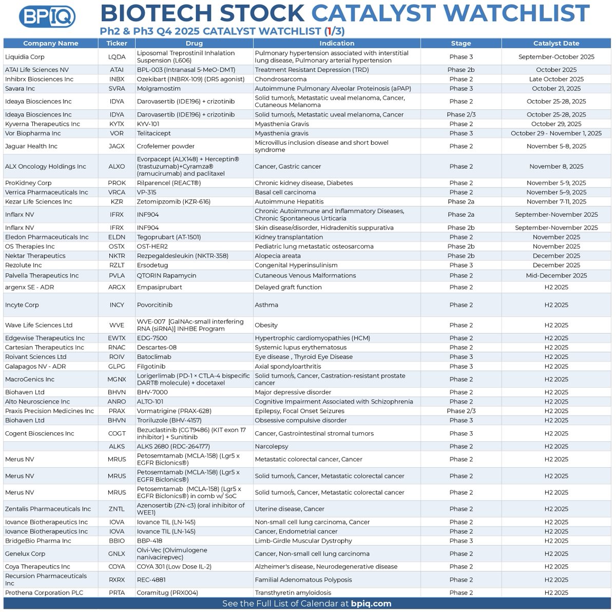 BiopharmIQ by Amp tweet media