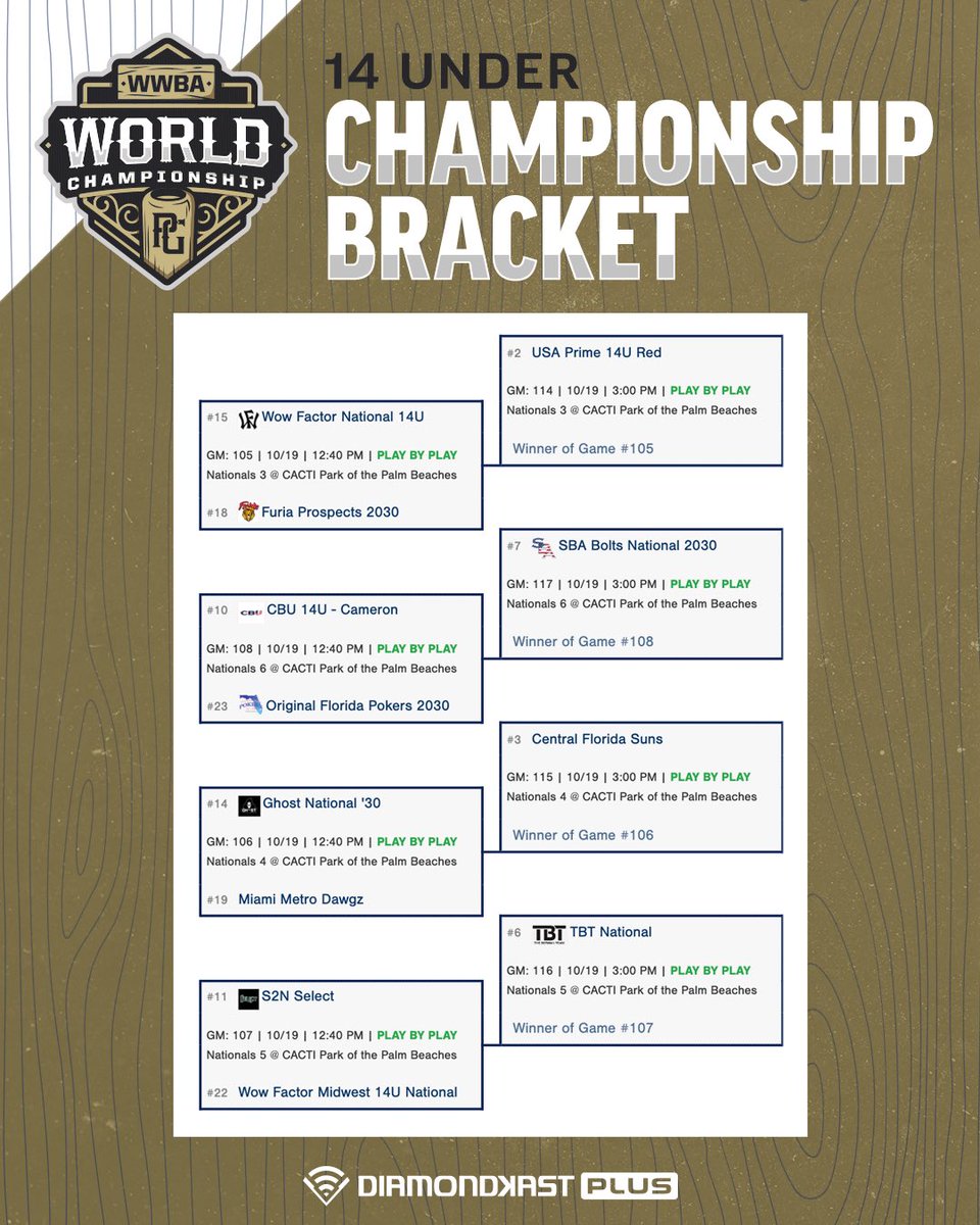 Perfect Game Tournaments tweet media