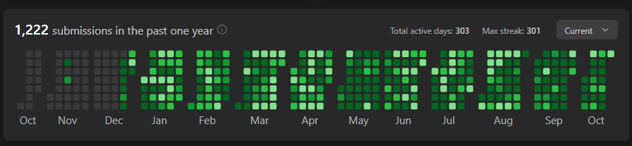 Divyansh91565's tweet image. I didn't notice , I completed the 300 days streak on leetcode...
From even struggling to solve probs for 1 week consecutively to 300 days streak..
I definitely come a really long way...
but still there is a lot , I need to do...