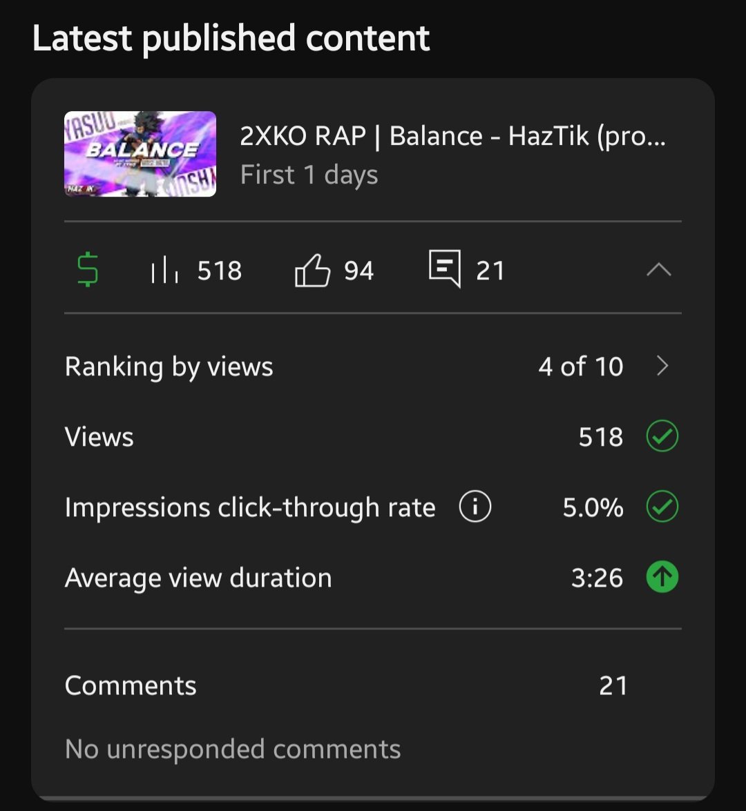 Y'all are the best community ever, thank you for such a warm welcome back!

Thought I'd hit 500 by the end of the week with how long I been away fr so this has me tearing up a bit 😭