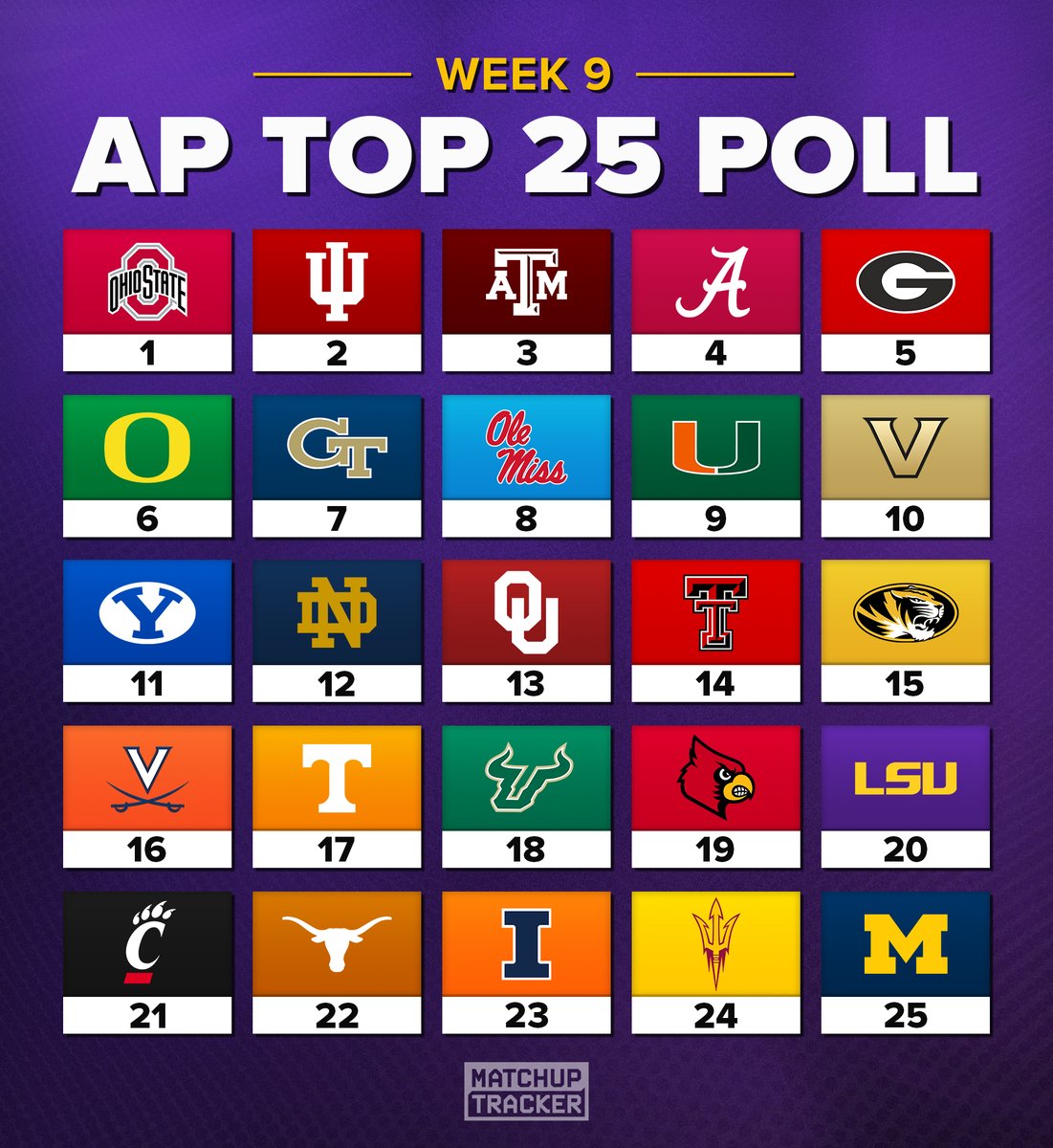 CFB Tracker tweet media