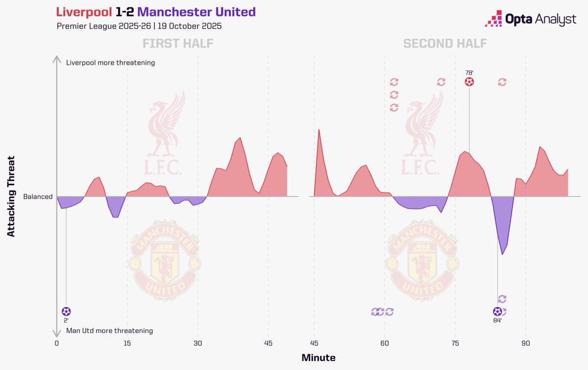Opta Analyst tweet media